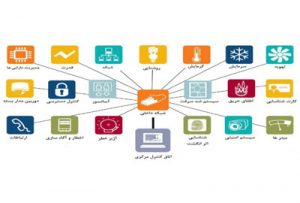 ساختمان هوشمند