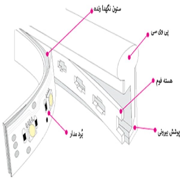 نوار نئون فلکسی